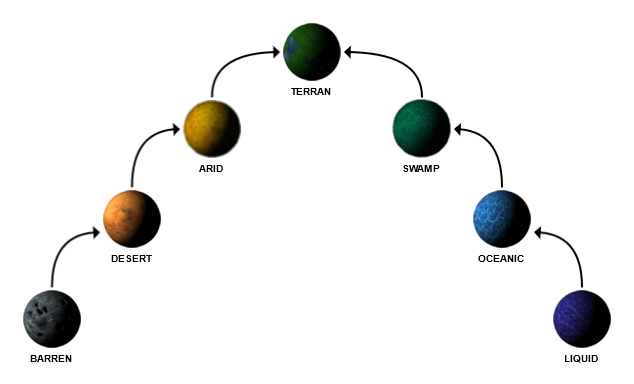 terraforming_transitions.png terraforming_transitions.png